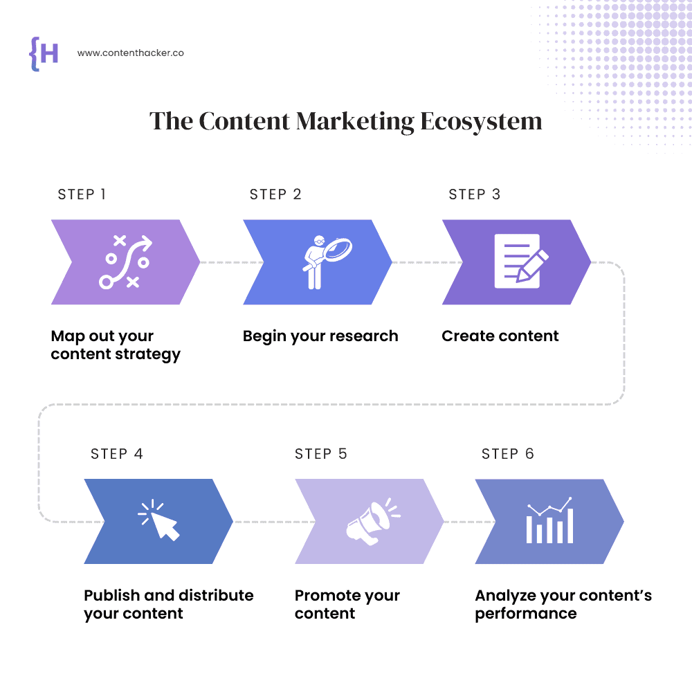 Ultimate Guide to Content Marketing Mastery - Content Hacker