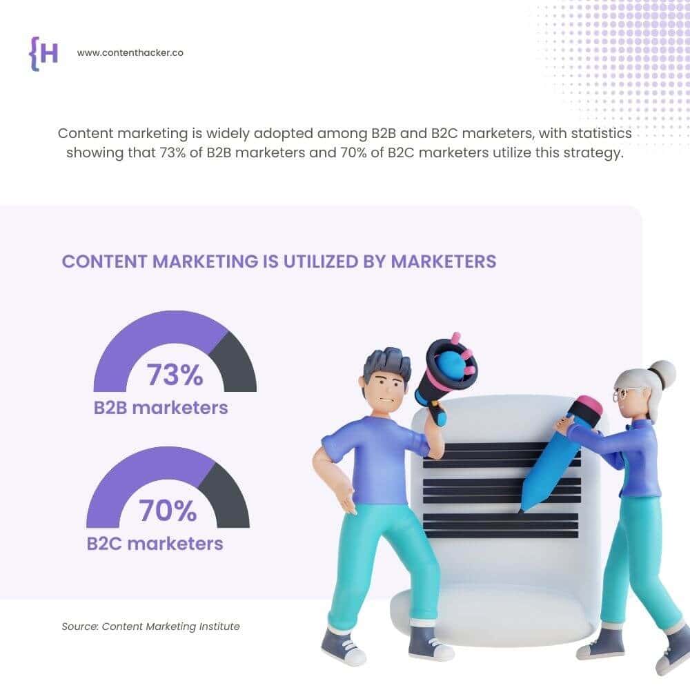 content marketing for B2B and content marketing for B2C