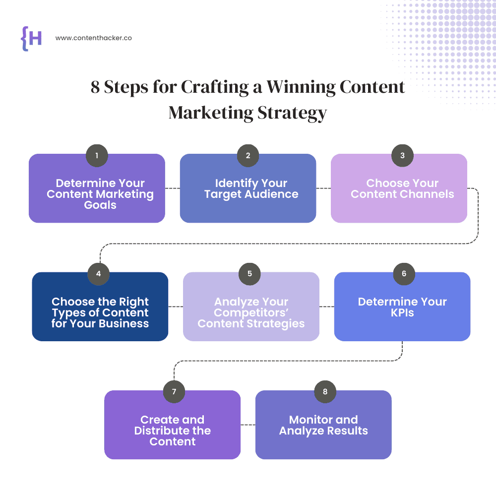 steps for crafting a winning content marketing strategy