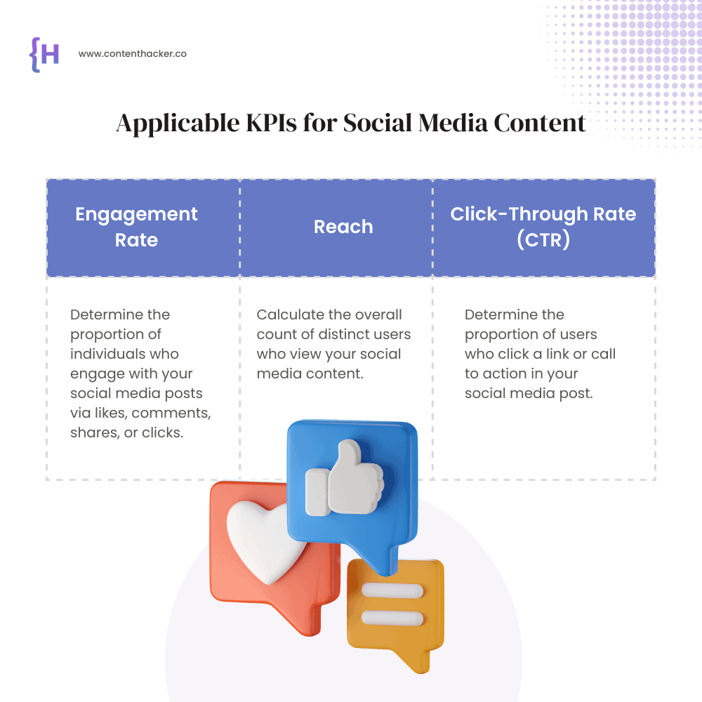 kpis for content marketing, social media